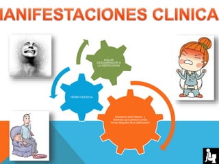 Espasmo anal intenso y
doloroso que perdura varias
horas después de la defecación
HEMATOQUECIA
DOLOR
DESGARRADOR A
LA DEFECACION
 