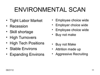 ENVIRONMENTAL SCAN
•   Tight Labor Market    •   Employee choice wide
•   Recession             •   Employer choice wide
                          •   Employee choice wide
•   Skill shortage
                          •   Buy not make
•   High Turnovers
•   High Tech Positions   • Buy not Make
•   Stable Environs       • Attrition made up
•   Expanding Environs    • Aggressive Recruiting



09/21/12                                             11
 