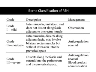 Rectus Sheath Hematoma - A surgical aspect | PPTX