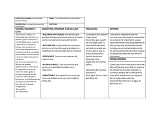 DATOS DEL ALUMNO: José Antonio
Barquero Nava.
TEMA: “Transformaciónde la naturaleza”
ASIGNATURA: Innovaciónydesarrollo
tecnológico.
SUBTEMA:
SINTESIS, RESUMEN Y
CITAS
CONCEPTOS,TERMINOS E IDEAS CLAVE PREGUNTAS OPINION
Consisteen cambiar la
naturaleza para alcanzar su
dominio,para alcanzarsus
posibilidades,para construir
y reconstruir un espacio-
tiempo mas humano. La
naturaleza depende para su
existencia de otra,se emplea
para señalar lacondición de
ser de un organismo,cosa o
situación.
Los recursos naturales son
bienes que pueden
obtenerse de la.naturaleza.
El origen de los recursos
naturales esta ligado al
proceso evolutivo que ha
sufrido la tierra desdesu
formación.La clasificación de
los recursos naturales se
considera en 3 grupos:
-Inagotables
-Renovables
-No renovables.
-RECURSOS NATURALES: Sonbienesque
puedenobtenerse de lanaturalezasinmedir
la intervenciónde lamanodel hombre.
-NATURALEZA: Conjuntode lascosasque
existenenel mundooque se produceno
modificansin intervencióndel serhumano
-RENOVABLE: Sonrecursoscapaces de
regenerarse.
-NORENOVABLES: Sonlosrecursosque
existenencantidadlimitadaynose
regeneran.
-INAGOTABLE:Son aquellosrecursosque
nunca se acaban como son:la energía,el
clima,etc.
¿Cuándose nos acabara
el petróleo?
Se predice que a partir
del año2030-2040 la
cantidadde petróleo
extraídoseracada vez
menor,porlo que su
precioaumentaray
tarde o temprano
dejarade estar
disponible enmuchos
países.
¿Ejemplosde recursos
naturales?
Aire,agua,tierra,suelo,
petróleo,etc.
Creoque la importanciade los
recursosnaturalesparala humanidad
essumamente importante yaque
absolutamente todos dependemosde
ellosycreoque nosobreviviríamos
sinalgunosperodesgraciadamente
no somosconsientesde elloymuchos
losdesperdiciamosde unamanera
inhumana.
CONCLUSCIONES
Comoconclusióncreoque el textome
dejoreflexionaracercade mi manera
de utilizarlosrecursosnaturalesy
cuidarlosporque de locontrarioen
unosaños acabaremoscon algunos
de loscualesdependemos
diariamente comoloesel agua,el
petróleo,etc.
 