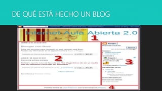 DE QUÉ ESTÁ HECHO UN BLOG
 