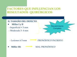 II. TAMAÑO DEL DEFECTO    Miller I y II  - Superficial < 3 mm - Moderada 3- 4 mm - Lesiones ≥ 5 mm  PRONÓSTICO INCIERTO Miller III:   MAL PRONÓSTICO Recubrimiento Completo FACTORES QUE INFLUENCIAN LOS RESULTADOS  QUIRÚRGICOS 