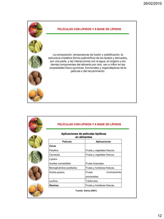26/02/2010




          PELÍCULAS CON LÍPIDOS Y A BASE DE LÍPIDOS




    La composición, temperaturas de fusión y solidificación, la
estructura cristalina (forma polimórfica) de los lípidos y derivados,
 por una parte, y las interacciones con el agua, el oxígeno y los
  demás componentes del alimento por otra, van a influir en las
 propiedades físico-químicas, funcionales y organolépticas de la
                    película o del recubrimiento.




          PELÍCULAS CON LÍPIDOS Y A BASE DE LÍPIDOS


            Aplicaciones de películas lipídicas
                      en alimentos
             Película                       Aplicaciones
Ceras
Parafina                         Frutas y vegetales frescos.
Carnauba                         Frutas y vegetales frescos.
Lípidos
Aceites comestibles              Frutas tropicales.
Monoglicéridos acetilados        Frutas y hortalizas frescas.
Ácidos grasos                    Frutas               mínimamente
                                 procesadas.
Lecitina                         Tubérculos.
Resinas                          Frutas y hortalizas frescas.

                        Fuente: Solvia (2001)




                                                                               12
 