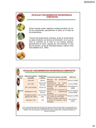 26/02/2010




                          PELÍCULAS Y RECUBRIMIENTOS POR MATERIALES
                                         COMPUESTOS




                     Dichas mezclas suelen realizarse mediante emulsión de uno
                     de los componentes, generalmente un lípido, en el resto de
                     los componentes.


                      Técnica del recubrimiento multicapa, donde el recubrimiento
                     se aplica mediante una técnica de laminación, en la cual se
                     hace la inmersión de la fruta en una primera solución,
                     generalmente la matriz, seguida por una inmersión en otro
                     tipo de solución, ya sea de naturaleza lipídica o cálcica, entre
                     otras (Baldwin et al., 1995).




           PELÍCULAS Y RECUBRIMIENTOS POR MATERIALES COMPUESTOS


 Tipo de    Matriz de la película        Plastificantes
                                                        Función de la película comestible       Referencia
  fruta         comestible                 y aditivos
                                                        Reducción del pardeamiento
                  CPS y APS                 Glicerol                                         Sonti et al. (2003)
                                                        enzimático.
                                         Glicerol, AA, Mantenimiento        de     textura,
                 CPS + CMC                                                                    Lee et al. (2003)
                                           AO, CaCl2 reducción de respiratoración.
                                                        Reducción del pardeamiento Pérez-Gago et al.
            APS + cera de abeja           Glicerol, AE
                                                        enzimático.                                (2003)
                                                        Disminución de la producción de
Manzana                                  Glicerol, AA,                                      Brancoli y Barbosa-
            Maltodextrina + MC                          etileno      y      pardeamiento
                                            SP, CaCl2                                         Cánovas (2000)
                                                        enzimático.
            Carragenina, pectina,        AA, AC, CaCl2, Disminución de la producción de
                                                                                            Wong et al. (1994)
            alginato, CM + MGA                NaCl      CO2 y etileno en un 50 y 90%.
                                                        Barrera a los gases, reducción de
                                                                                               Assis y Pessoa,
              Quitosano + CPS                 CAB       la pérdida de humedad y efecto
                                                                                                   (2004)
                                                        antifúngico.


       CPS: concentrado de proteína de suero lácteo; APS: aislado de proteína de suero lácteo; AA: ácido ascórbico; AO:
      ácido oxálico AC: ácido cítrico; CMC: carboximetilcelulosa; CaCl 2: cloruro de calcio; N-cys: N-acetilcisteina AE: ácido
         esteárico; CAB: cera de abeja; MC: metilcelulosa; SP: sorbato de potasio; MGA: monoglicérido acetilado; CM:
                                                    celulosa microcristalina.




                                                                                                                                        18
 
