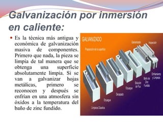 Galvanización por inmersión
en caliente:
 Es la técnica más antigua y

económica de galvanización
masiva de componentes.
Primero que nada, la pieza se
limpia de tal manera que se
obtenga
una
superficie
absolutamente limpia. Si se
van a galvanizar hojas
metálicas,
primero
se
reconocen y después se
enfrían en una atmosfera sin
óxidos a la temperatura del
baño de zinc fundido.

 