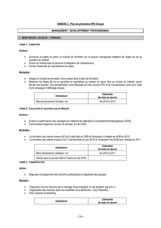 - 250 -
ANNEXE 2 : Plan de prévention RPS Groupe
MANAGEMENT / DEVELOPPEMENT PROFESSIONNEL
I - RENFORCER L’ECOUTE « TERRAIN »
THEME 1 : FORMATION
Actions :
Concevoir et mettre en place un module de formation sur la posture managériale intégrant les règles de vie au
quotidien du collectif.
Inclure ce module dans le parcours d’intégration de l’encadrement
Former l’ensemble de l’encadrement en place
Modalités :
Intégrer le module de formation mis en place dans le plan de formation
Réactiver les règles de vie au quotidien et sensibiliser au respect du savoir être au contact du collectif, savoir
féliciter ses équipes. Une sensibilisation sera effectuée lors des réunions RH et de l’encadrement, ainsi qu’à l’aide
d’une campagne d’affichage ludique
Indicateurs
Calendrier
de mise en œuvre
Nbre de personnes formées / an De 2010 à 2012
THEME 2 : EVALUATION ET VALEURS CLES DU GROUPE
Actions :
Evaluer la performance des managers en intégrant les Attitudes et Comportements Managériaux (ACM).
Communiquer largement, au sein du Groupe, sur les ACM.
Modalités :
La formation des cadres niveaux HC et 9 a été faite en 2009 et l’évaluation a intégré les ACM en 2010.
La formation des cadres niveaux 8 et 7 s’est terminée en juin 2010 et l’évaluation des ACM sera réalisée en 2011.
Indicateurs
Calendrier
de mise en œuvre
Nbre d’évaluations réalisées / an De 2010 à 2011
Articles dans le journal interne Casino sur les ACM
THEME 3 : COMMUNICATION
Action :
Organiser et programmer des réunions participatives et régulières des équipes
Modalité :
Préparation de ces réunions par le manager N accompagné, le cas échéant, par le N +1
Organisation des réunions selon les modalités de la démarche « Cap Prévention
Plan d’actions et debriefing
Indicateurs
Calendrier
de mise en œuvre
 