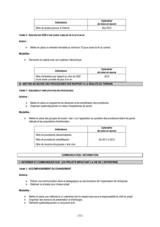 - 252 -
Indicateurs
Calendrier
de mise en œuvre
Nbre de postes pourvus à l’interne Des 2012
THEME 3 : GESTION DES CDD D’UNE DUREE CUMULEE DE PLUS D’UN AN
Action :
Mettre en place un entretien formalisé au minimum 15 jours avant la fin du contrat
Modalités :
Rencontre du salarié avec son supérieur hiérarchique
Indicateurs
Calendrier
de mise en œuvre
Nbre d’entretiens par rapport au nbre de CDD
d’une durée cumulée de plus d’un an
2010
IV - METTRE EN ŒUVRE DES PROCEDURES PAR RAPPORT A LA REALITE DU TERRAIN
THEME 1 : REEXAMEN ET SIMPLIFICATION DES PROCEDURES
Actions :
Mettre en place un programme de réexamen et de simplification des procédures
Organiser systématiquement un retour d’expériences du terrain
Modalités :
Mettre en place des groupes de travail « test » sur l’application au quotidien des procédures listant les points
délicats et les propositions d’amélioration.
Indicateurs
Calendrier
de mise en œuvre
Nbre de procédures réexaminées/an
Nbre de procédures simplifiées/an
Nbre de réunions de groupes « test »/an
De 2011 à 2012
COMMUNICATION / INFORMATION
I - INFORMER ET COMMUNIQUER SUR LES PROJETS IMPACTANT LA VIE DE L’ENTREPRISE
THEME 1 : ACCOMPAGNEMENT DU CHANGEMENT
Actions :
Prévoir une communication claire et pédagogique sur les évolutions de l’organisation de l’entreprise
Déployer ce process pour chaque projet
Modalités :
Mettre en place une méthode et un calendrier dont le respect sera sous la responsabilité du chef du projet
Organiser des réunions de présentation et d’échanges
Remettre systématiquement un document écrit
 