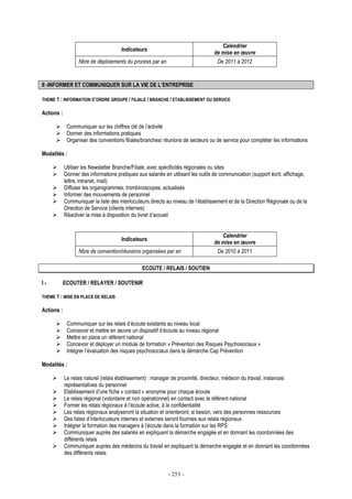 - 253 -
Indicateurs
Calendrier
de mise en œuvre
Nbre de déploiements du process par an De 2011 à 2012
II -INFORMER ET COMMUNIQUER SUR LA VIE DE L’ENTREPRISE
THEME 1 : INFORMATION D’ORDRE GROUPE / FILIALE / BRANCHE / ETABLISSEMENT OU SERVICE
Actions :
Communiquer sur les chiffres clé de l’activité
Donner des informations pratiques
Organiser des conventions filiales/branches/ réunions de secteurs ou de service pour compléter les informations
Modalités :
Utiliser les Newsletter Branche/Filiale, avec spécificités régionales ou sites
Donner des informations pratiques aux salariés en utilisant les outils de communication (support écrit, affichage,
lettre, intranet, mail).
Diffuser les organigrammes, trombinoscopes, actualisés
Informer des mouvements de personnel
Communiquer la liste des interlocuteurs directs au niveau de l’établissement et de la Direction Régionale ou de la
Direction de Service (clients internes)
Réactiver la mise à disposition du livret d’accueil
Indicateurs
Calendrier
de mise en œuvre
Nbre de convention/réunions organisées par an De 2010 à 2011
ECOUTE / RELAIS / SOUTIEN
I - ECOUTER / RELAYER / SOUTENIR
THEME 1 : MISE EN PLACE DE RELAIS
Actions :
Communiquer sur les relais d’écoute existants au niveau local
Concevoir et mettre en œuvre un dispositif d’écoute au niveau régional
Mettre en place un référent national
Concevoir et déployer un module de formation « Prévention des Risques Psychosociaux »
Intégrer l’évaluation des risques psychosociaux dans la démarche Cap Prévention
Modalités :
Le relais naturel (relais établissement) : manager de proximité, directeur, médecin du travail, instances
représentatives du personnel
Etablissement d’une fiche « contact » anonyme pour chaque écoute
Le relais régional (volontaire et non opérationnel) en contact avec le référent national
Former les relais régionaux à l’écoute active, à la confidentialité
Les relais régionaux analyseront la situation et orienteront, si besoin, vers des personnes ressources
Des listes d’interlocuteurs internes et externes seront fournies aux relais régionaux
Intégrer la formation des managers à l’écoute dans la formation sur les RPS
Communiquer auprès des salariés en expliquant la démarche engagée et en donnant les coordonnées des
différents relais
Communiquer auprès des médecins du travail en expliquant la démarche engagée et en donnant les coordonnées
des différents relais
 