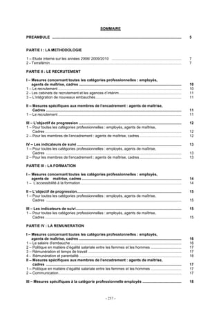 - 257 -
SOMMAIRE
PREAMBULE .............................................................................................................................. 5
PARTIE I : LA METHODOLOGIE
1 – Etude interne sur les années 2008/ 2009/2010 .................................................................... 7
2 - Terrafémin ................................................................................................................................ 7
PARTIE II : LE RECRUTEMENT
I – Mesures concernant toutes les catégories professionnelles : employés,
agents de maîtrise, cadres .................................................................................................... 10
1 – Le recrutement ........................................................................................................................ 10
2 - Les cabinets de recrutement et les agences d’intérim............................................................. 11
3 – L’intégration de nouveaux embauchés.................................................................................... 11
II – Mesures spécifiques aux membres de l’encadrement : agents de maîtrise,
Cadres .................................................................................................................................... 11
1 – Le recrutement ........................................................................................................................ 11
III – L’objectif de progression .................................................................................................... 12
1 – Pour toutes les catégories professionnelles : employés, agents de maîtrise,
Cadres ..................................................................................................................................... 12
2 – Pour les membres de l’encadrement : agents de maîtrise, cadres......................................... 12
IV – Les indicateurs de suivi ...................................................................................................... 13
1 – Pour toutes les catégories professionnelles : employés, agents de maîtrise,
Cadres .................................................................................................................................... 13
2 – Pour les membres de l’encadrement : agents de maîtrise, cadres......................................... 13
PARTIE III : LA FORMATION
I – Mesures concernant toutes les catégories professionnelles : employés,
agents de maîtrise, cadres ................................................................................................. 14
1 – L’accessibilité à la formation................................................................................................... 14
II – L’objectif de progression...................................................................................................... 15
1 – Pour toutes les catégories professionnelles : employés, agents de maîtrise,
Cadres .................................................................................................................................... 15
III – Les indicateurs de suivi....................................................................................................... 15
1 – Pour toutes les catégories professionnelles : employés, agents de maîtrise,
Cadres ..................................................................................................................................... 15
PARTIE IV : LA REMUNERATION
I – Mesures concernant toutes les catégories professionnelles : employés,
agents de maîtrise, cadres .................................................................................................... 16
1 – Le salaire d’embauche ............................................................................................................ 16
2 – Politique en matière d’égalité salariale entre les femmes et les hommes .............................. 17
3 – Rémunération et temps de travail ........................................................................................... 17
4 - Rémunération et parentalité ................................................................................................... 18
II – Mesures spécifiques aux membres de l’encadrement : agents de maîtrise,
cadres .................................................................................................................................... 17
1 – Politique en matière d’égalité salariale entre les femmes et les hommes .............................. 17
2 – Communication........................................................................................................................ 17
III – Mesures spécifiques à la catégorie professionnelle employés ...................................... 18
 