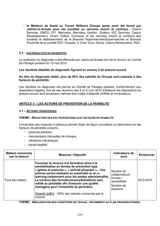 - 289 -
- le Médecin de Santé au Travail Référent Groupe après avoir été formé par
JobinLive-Aviséa pour les sociétés ou services amont et centraux : Casino
Services, EMCD, CIT, Mercialys, Mercialys Gestion, Sudéco, IGC Services, Casino
Développement, Green Yellow, Comacas et les services amont et centraux des
sociétés et établissements de la Branche Hypermarchés/Supermarchés et Branche
Proximité de la société DCF, Easydis, C Chez Vous, Serca, Casino Restauration, R2C.
2.3 – LES RESULTATS DU DIAGNOSTIC
La restitution du diagnostic a été effectuée par JobinLive-Aviséa lors de la réunion du Comité
de Pilotage paritaire du 10 mai 2012.
Les résultats détaillés du diagnostic figurent en annexe 2 du présent accord.
Au titre du diagnostic établi, plus de 50% des salariés du Groupe sont exposés à des
facteurs de pénibilité.
Les résultats du diagnostic ont permis au Comité de Pilotage paritaire, conformément aux
dispositions légales, lors de ses réunions des 8 et 21 juin 2012 d’élaborer les dispositions du
présent accord dont les actions définies font l’objet d’objectifs chiffrés et d’indicateurs.
ARTICLE 3 – LES ACTIONS DE PREVENTION DE LA PENIBILITE
3.1 – ACTIONS TRANSVERSES
THEME : REDUCTION DES POLYEXPOSITIONS AUX FACTEURS DE PENIBILITE
L'ensemble des mesures ci-dessous permet d'agir de façon cumulative ou alternative sur les
facteurs de pénibilité suivants :
- postures pénibles,
- manutentions manuelles de charges,
- vibrations mécaniques,
- travail répétitif.
Métiers concernés
par la mesure
Mesures / Objectifs
Indicateurs de
suivi
Échéancier
Tous les métiers
Favoriser le recours à la formation et/ou à la
sensibilisation en termes de prévention type
« gestes et postures », « activité physique »... Ces
actions seront réalisées en présentiel ou en e-
learning (notamment pour les postes administratifs).
Le contenu des formations/sensibilisations sera
validé au préalable afin d'assurer une qualité
homogène pour l'ensemble du périmètre.
Objectif chiffré : 100% des salariés concernés par la
mesure
Nombre de
collaborateurs
formés /
sensibilisés
Nombre de
sessions
2012-2015
THEME : AMELIORATION DES CONDITIONS DE TRAVAIL, NOTAMMENT AU PLAN ORGANISATIONNEL
 