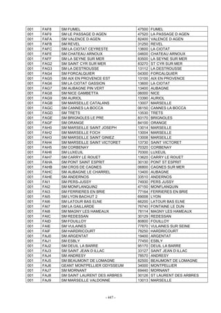 - 447 -
001 FAF8 SM FUMEL 47500 FUMEL
001 FAF9 SM LE PASSAGE D AGEN 47520 LA PASSAGE D AGEN
001 FAFA SM VALENCE D AGEN 82400 VALENCE D AGEN
001 FAFB SM REVEL 31250 REVEL
001 FAFC SM LA CIOTAT CEYRESTE 13600 LA CIOTAT
001 FAFE SM CHATEAU ARNOUX 04600 CHATEAU ARNOUX
001 FAFF SM LA SEYNE SUR MER 83500 LA SEYNE SUR MER
001 FAG2 SM SAINT CYR SUR MER 83270 ST CYR SUR MER
001 FAG3 SM LA DESTROUSSE 13112 LA DESTROUSSE
001 FAG4 SM FORCALQUIER 04300 FORCALQUIER
001 FAG5 SM AIX EN PROVENCE EST 13100 AIX EN PROVENCE
001 FAG6 SM LA CIOTAT GASSION 13600 LA CIOTAT
001 FAG7 SM AUBAGNE PIN VERT 13400 AUBAGNE
001 FAG8 SM NICE GAMBETTA 06000 NICE
001 FAG9 SM AURIOL 13390 AURIOL
001 FAGB SM MARSEILLE CATALANS 13007 MARSEILLE
001 FAGC SM CANNES LA BOCCA 06150 CANNES LA BOCCA
001 FAGD SM TRETS 13530 TRETS
001 FAGE SM BRIGNOLES LE PRE 83170 BRIGNOLES
001 FAGF SM ORANGE 84100 ORANGE
001 FAH0 SM MARSEILLE SAINT JOSEPH 13014 MARSEILLE
001 FAH2 SM MARSEILLE FOCH 13004 MARSEILLE
001 FAH3 SM MARSEILLE SAINT GINIEZ 13008 MARSEILLE
001 FAH4 SM MARSEILLE SAINT VICTORET 13730 SAINT VICTORET
001 FAH5 SM CORBENAY 70320 CORBENAY
001 FAH6 SM LUXEUIL 70300 LUXEUIL
001 FAH7 SM CARRY LE ROUET 13620 CARRY LE ROUET
001 FAHA SM PONT SAINT ESPRIT 30130 PONT ST ESPRIT
001 FAHB SM CROS DE CAGNES 06800 CAGNES SUR MER
001 FAHC SM AUBAGNE LE CHARREL 13400 AUBAGNE
001 FAHE SM ANDERNOS 33510 ANDERNOS
001 FAI1 SM PERS-JUSSY 74930 PERS JUSSY
001 FAI2 SM MONFLANQUIN2 47150 MONFLANQUIN
001 FAI3 SM FERRIERES EN BRIE 77164 FERRIERES EN BRIE
001 FAI5 SM LYON BACHUT 2 69008 LYON
001 FAI6 SM LATOUR BAS ELNE 66200 LATOUR BAS ELNE
001 FAI7 SM LA GAILLARDE 76740 FONTAINE LE DUN
001 FAI8 SM MAGNY LES HAMEAUX 78114 MAGNY LES HAMEAUX
001 FAIC SM REDESSAN 30129 REDESSAN
001 FAID SM FOUILLOY 80800 FOUILLOY
001 FAIE SM VULAINES 77870 VULAINES SUR SEINE
001 FAIF SM HARDRICOURT 78250 HARDRICOURT
001 FAJ0 SM ARGENTAT 19400 ARGENTAT
001 FAJ1 SM ESBLY 77450 ESBLY
001 FAJ2 SM DEUIL LA BARRE 95170 DEUIL LA BARRE
001 FAJ3 SM SAINT JEAN D ILLAC 33127 SAINT JEAN D ILLAC
001 FAJ4 SM ANDRESY 78570 ANDRESY
001 FAJ5 SM BEAUMONT DE LOMAGNE 82500 BEAUMONT DE LOMAGNE
001 FAJ6 GEANT MONTPELLIER ODYSSEUM 34000 MONTPELLIER
001 FAJ7 SM MORNANT 69440 MORNANT
001 FAJ8 SM SAINT LAURENT DES ARBRES 30126 ST LAURENT DES ARBRES
001 FAJ9 SM MARSEILLE VALDONNE 13013 MARSEILLE
 