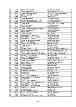 - 449 -
001 FAN6 GEANT PONTARLIER 25300 PONTARLIER
001 FAN7 GEANT BOURG DE PEAGE 26300 BOURG DE PEAGE
001 FAN8 GEANT MARS BARNEOUD 13170 LES PENNES MIRABEAU
001 FAN9 GEANT AUXERRE 89000 AUXERRE
001 FANA SM AGEN 47000 AGEN
001 FANB GEANT NARBONNE 11100 NARBONNE
001 FANC GEANT CARCASSONNE SALVAZA 11000 CARCASSONNE
001 FAND GEANT TOULOUSE FENOUILLET 31150 FENOUILLET
001 FANE GEANT RODEZ 12850 ONET LE CHATEAU
001 FANF GEANT MARMANDE 47200 MARMANDE
001 FAO0 GEANT PESSAC 33600 PESSAC
001 FAO1 GEANT TOULOUSE BASSO CAMBO 31100 TOULOUSE
001 FAO2 GEANT DECAZEVILLE 12300 DECAZEVILLE
001 FAO3 GEANT ISTRES 13800 ISTRES
001 FAO4 GEANT PAU LONS 64140 LONS
001 FAO5 SM MARSEILLE VALMANTE 13009 MARSEILLE
001 FAO6 SM MARSEILLE LES CAILLOLS 13012 MARSEILLE
001 FAO7 SM MARSEILLE MICHELET 13008 MARSEILLE
001 FAO8 GEANT MONTAUBAN ALBASUD 82000 MONTAUBAN
001 FAO9 GEANT VALENCE SUD 26000 VALENCE
001 FAOA GEANT AVIGNON CAP SUD 84000 AVIGNON
001 FAOB GEANT HYERES 83400 HYERES
001 FAOC SM PANAZOL 87350 PANAZOL
001 FAOD SM SAINT YRIEIX LE CLOS 87500 SAINT YRIEIX LA PERCHE
001 FAOF SM VARENNES SUR ALLIER 03150 VARENNES SUR ALLIER
001 FAP0 GEANT VILLEFRANCHE SUR SAONE 69400 VILLEFRANCHE SUR SAONE
001 FAP1 GEANT BORDEAUX VILLENAVE ORNON 33140 VILLENAVE D'ORNON
001 FAP2 SM SARLAT LA CANEDA 2 24200 SARLAT
001 FAP3 SM CARRIERES SUR SEINE 78420 CARRIERES SUR SEINE
001 FAP4 SM BARCELONNETTE 04400 SAINT PONS
001 FAP5 SM CAGNES SUR MER 06800 CAGNES SUR MER
001 FAP6 SM CARQUEIRANNE 83320 CARQUEIRANNE
001 FAP7 GEANT FIRMINY 42700 FIRMINY
001 FAP8 GEANT ANGLET 64600 ANGLET
001 FAP9 SM CASTELLANE 04120 CASTELLANE
001 FAPB SM PORT FREJUS 83600 FREJUS
001 FAPC SM FREJUS LEOTARD 83600 FREJUS
001 FAPD SM GAREOULT 83136 GAREOULT
001 FAPE SM GRASSE 06130 GRASSE
001 FAQ1 SM TOULOUSE BONNEFOY 31500 TOULOUSE
001 FAQ2 SM PAU CHARLES DE GAULLE 64000 PAU
001 FAQ3 SM PERPIGNAN 66000 PERPIGNAN
001 FAQ4 SM TOULOUSE MINIMES 31200 TOULOUSE
001 FAQ5 SM TOULOUSE PONT DEMOISELLES 31400 TOULOUSE
001 FAQ8 SM BORDEAUX TALENCE 33400 TALENCE
001 FAQ9 SM MARSEILLE SAINT JEROME 13013 MARSEILLE
001 FAQA SM ANNECY LE VIEUX 74940 ANNECY LE VIEUX
001 FAQB SM LYON VAISE 69009 LYON
001 FAQC SM LYON SAINT-RAMBERT 69009 LYON
001 FAQD SM TOULOUSE LA CEPIERE 31100 TOULOUSE
001 FAQE SM NICE LE PAILLON 06300 NICE
001 FAQF SM PARIS ITALIE BD VINCENT AUR 75013 PARIS
 
