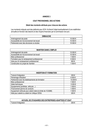 - 455 -
ANNEXE 3
COUT PREVISIONNEL DES ACTIONS
Détail des montants attribués pour chacune des actions
Les montants indiqués sont des plafonds pour 2014. Ils feront l’objet éventuellement d’une redéfinition
annuelle en fonction des besoins et des moyens financiers par la commission de suivi.
EMBAUCHE
Aménagement de poste 10 000 €
Accessibilité de l’environnement de travail 10 000 €
Partenariat avec des structures ou écoles 10 000 €
MAINTIEN DANS L’EMPLOI
Aménagement de poste 10 000 €
Accessibilité de l’environnement de travail 10 000 €
Bilan professionnel 1 500 €
Formation pour le reclassement professionnel 5 000 €
Aide pour le reclassement professionnel 800 €
Construction du projet de maintien 1 500 €
INSERTION ET FORMATION
Tutorat d’intégration 200 €
Parrainage d’étudiant 4 000 €
Partenariat avec les établissements de formation 10.000 €
Bilan professionnel 1 500 €
Aides techniques 5 000 €
Equipements (prothèse, véhicule…) 1 000 €
Financement permis de conduire 1 000 €
Equipement véhicule pour aidant (dans la limite de 10.000€) 1 000 €
Aide pour salarié ou aidant en chèque CESU 200 €
ACCUEIL DE STAGIAIRES DES ENTREPRISES ADAPTEES ET ESAT
Tutorat d’intégration 200 €
 