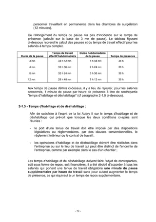 - 54 -
personnel travaillant en permanence dans les chambres de surgélation
(12 minutes).
Ce rallongement du temps de pause n'a pas d'incidence sur le temps de
présence (calculé sur la base de 3 mn de pause). Le tableau figurant
ci-dessous reprend le calcul des pauses et du temps de travail effectif pour les
salariés à temps complet.
Durée de la pause
Temps de travail
effectif hebdomadaire
Durée hebdomadaire
de la pause Temps de présence
3 mn 34 h 12 mn 1 h 48 mn 36 h
4 mn 33 h 36 mn 2 h 24 mn 36 h
6 mn 32 h 24 mn 3 h 36 mn 36 h
12 mn 28 h 48 mn 7 h 12 mn 36 h
Aux temps de pause définis ci-dessus, il y a lieu de rajouter, pour les salariés
concernés, 1 minute de pause par heure de présence à titre de contrepartie
"temps d'habillage et déshabillage" (cf paragraphe 2-1.5 ci-dessous).
2-1.5 - Temps d'habillage et de déshabillage :
Afin de satisfaire à l'esprit de la loi Aubry II sur le temps d'habillage et de
déshabillage qui prévoit que lorsque les deux conditions ci-après sont
réunies :
- le port d'une tenue de travail doit être imposé par des dispositions
législatives ou réglementaires, par des clauses conventionnelles, le
règlement intérieur ou le contrat de travail ;
- les opérations d'habillage et de déshabillage doivent être réalisées dans
l'entreprise ou sur le lieu de travail qui peut être distinct de l'enceinte de
l'entreprise, comme par exemple dans le cas d'un chantier ;
Les temps d'habillage et de déshabillage doivent faire l'objet de contreparties,
soit sous forme de repos, soit financières, il a été décidé d'accorder à tous les
salariés qui portent une tenue de travail obligatoire une minute de pause
supplémentaire par heure de travail sans pour autant augmenter le temps
de présence, ce qui équivaut à un temps de repos supplémentaire.
 