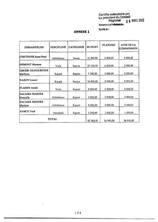 Recueil des actes administratifs mars 2012