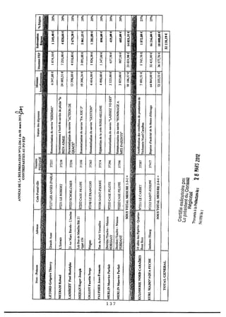 Recueil des actes administratifs mars 2012