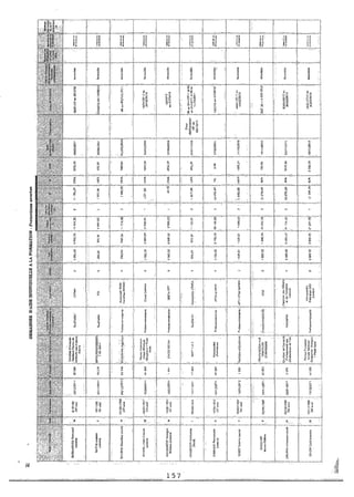 Recueil des actes administratifs mars 2012