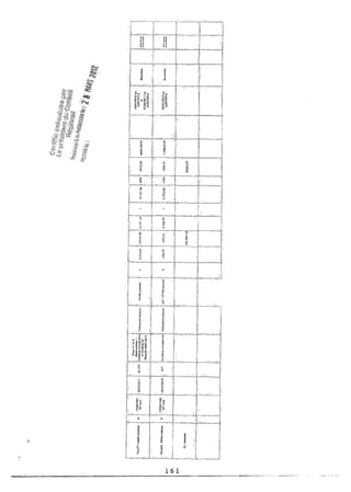 Recueil des actes administratifs mars 2012