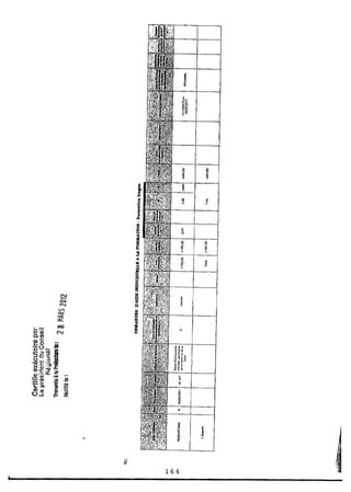 Recueil des actes administratifs mars 2012