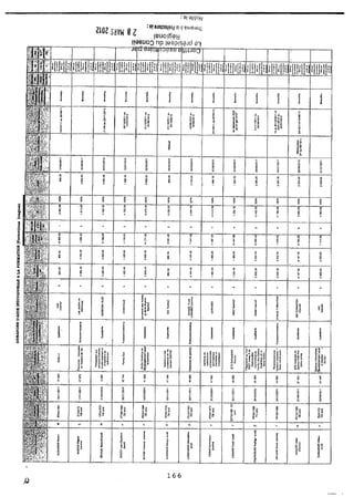 Recueil des actes administratifs mars 2012