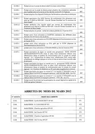 Recueil des actes administratifs mars 2012