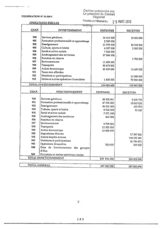 Recueil des actes administratifs mars 2012