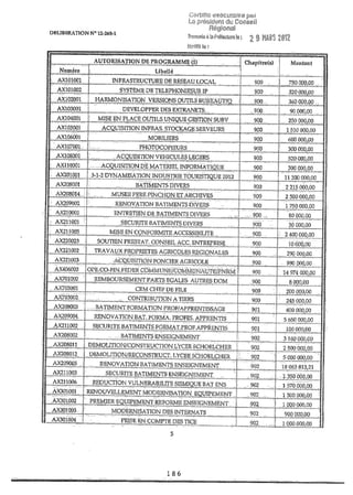 Recueil des actes administratifs mars 2012