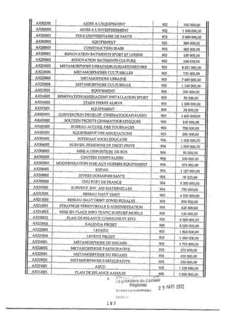Recueil des actes administratifs mars 2012