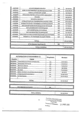 Recueil des actes administratifs mars 2012