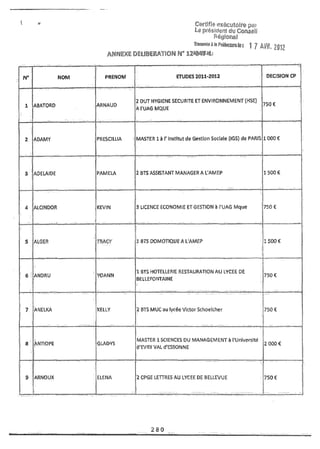 Recueil des actes administratifs mars 2012