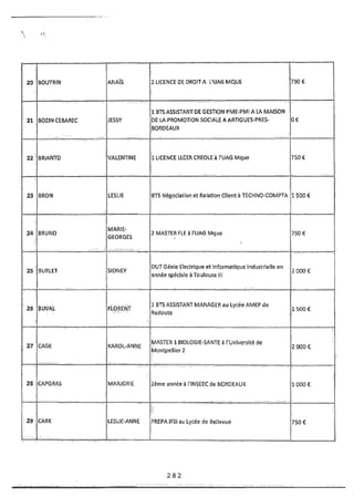 Recueil des actes administratifs mars 2012