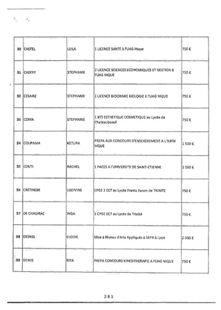 Recueil des actes administratifs mars 2012