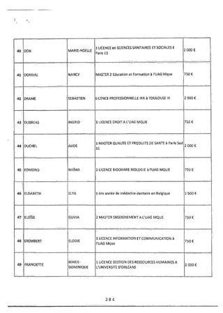 Recueil des actes administratifs mars 2012