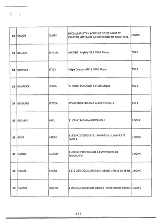 Recueil des actes administratifs mars 2012