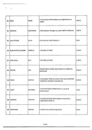 Recueil des actes administratifs mars 2012