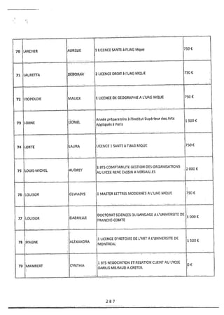 Recueil des actes administratifs mars 2012