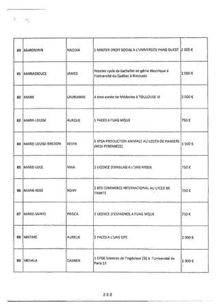 Recueil des actes administratifs mars 2012