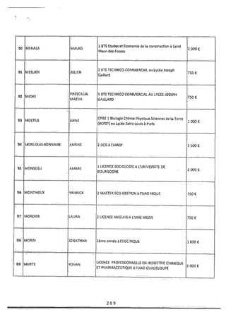 Recueil des actes administratifs mars 2012