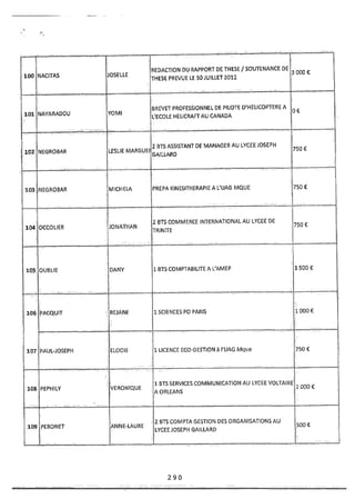 Recueil des actes administratifs mars 2012