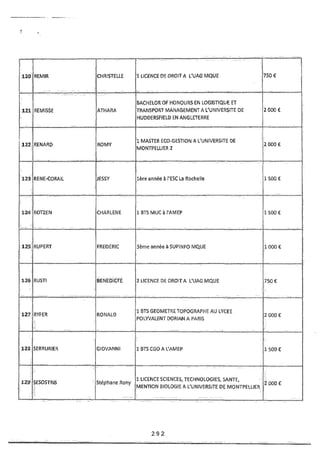 Recueil des actes administratifs mars 2012