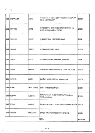 Recueil des actes administratifs mars 2012