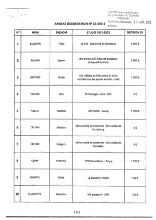 Recueil des actes administratifs mars 2012