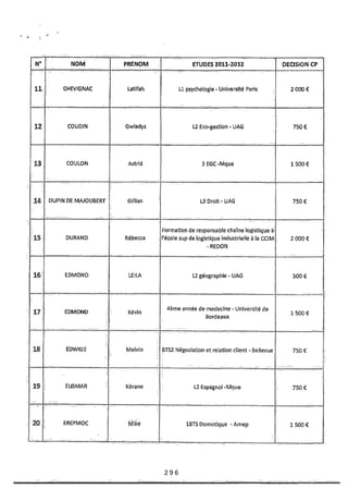 Recueil des actes administratifs mars 2012