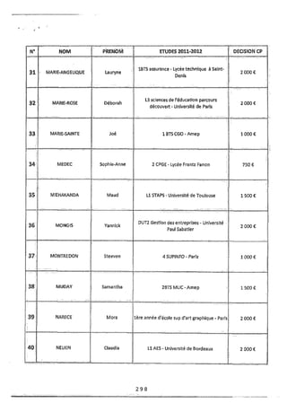 Recueil des actes administratifs mars 2012