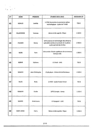 Recueil des actes administratifs mars 2012