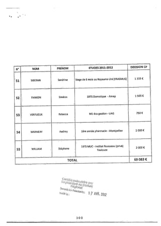 Recueil des actes administratifs mars 2012