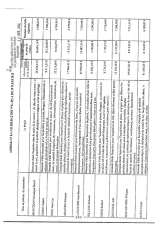 Recueil des actes administratifs mars 2012