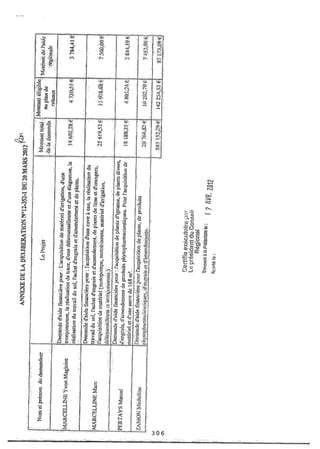 Recueil des actes administratifs mars 2012
