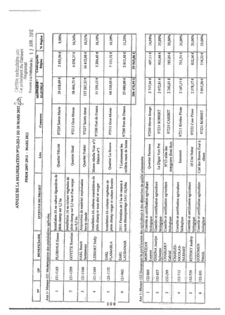Recueil des actes administratifs mars 2012