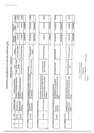 Recueil des actes administratifs mars 2012